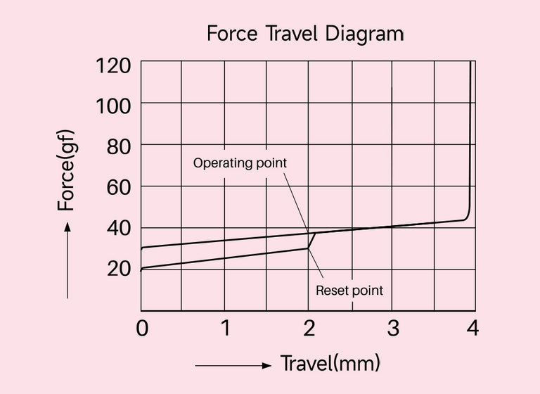 Akko x HMX Stellar Rose Switch